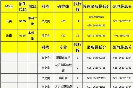 四川大学锦城学院2021录取分数线