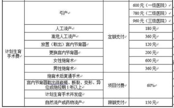 国家公务员住院费报销比例