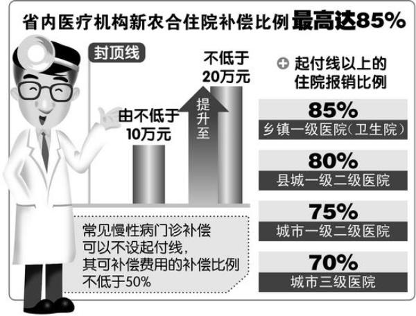 安徽异地生娃新农合怎么报销