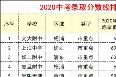 东营高中升学率排名2020