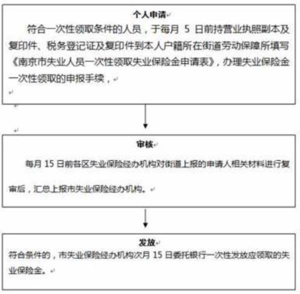 太原失业金可以一次性领取吗