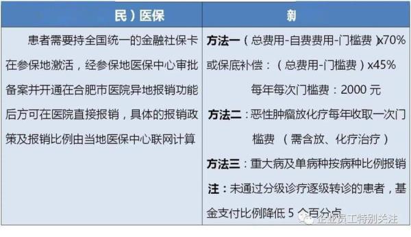 2021江苏农保异地就医报销比例