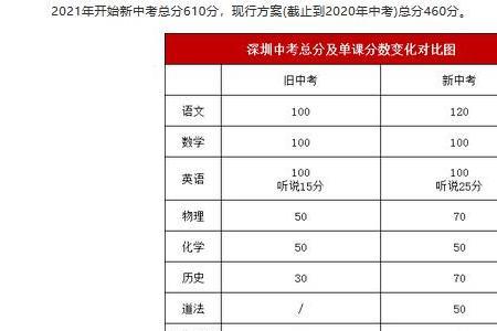 2021广东茂名中考均衡学校要多少分