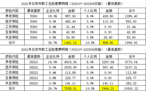 2021补交2019社保交多少