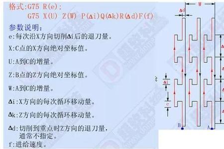 广数980g72编程实例及解释