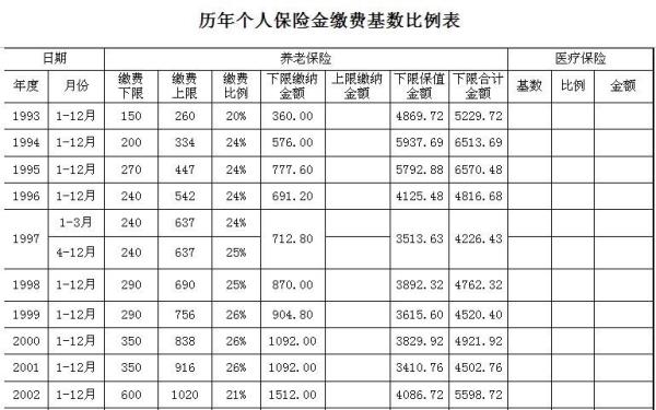 天津社保基数6000能领多少退休金