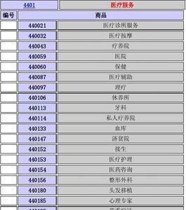 44类商标注册包过吗