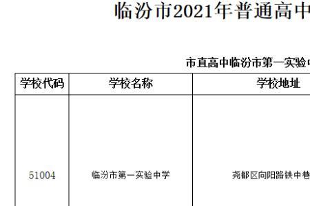 临汾新华高中2021录取总分