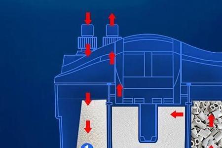 封闭鱼缸怎么加过滤盒