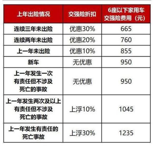 人寿保险车损保额是多少