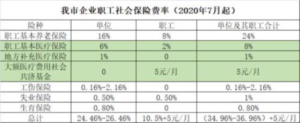 2015年1月3日养老保险与什么相结合