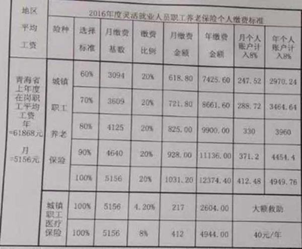 外地五险怎样转回西宁