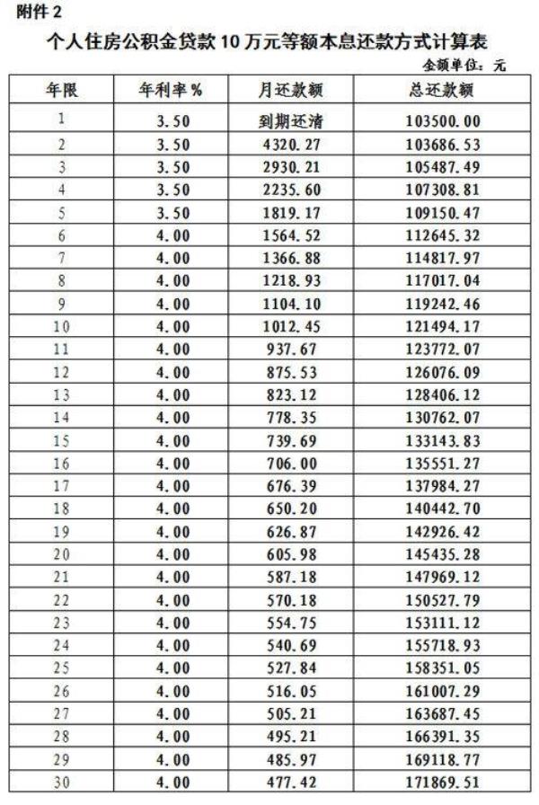 公积金基数3800能贷多少