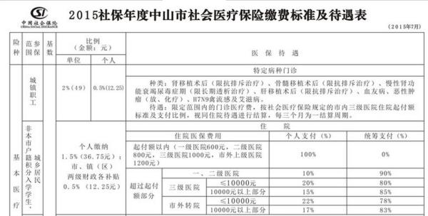 南京职工医保住院15000能报销多少