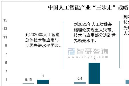 我国接触人工智能是什么时候