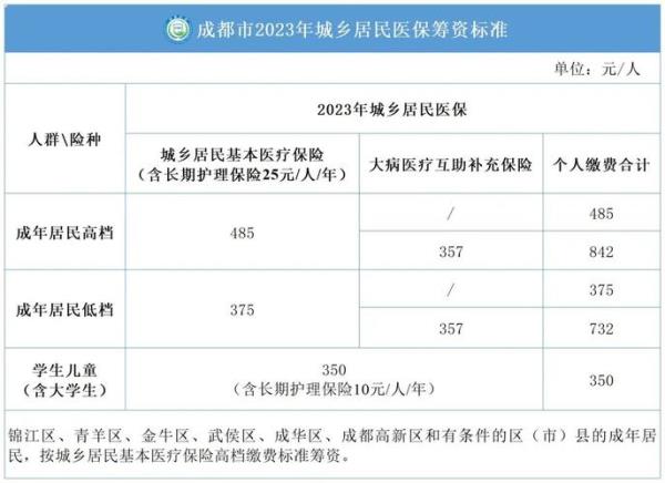 2023儿童医保缴费方法上海