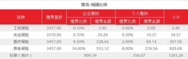 烟台2021芝罘区灵活就业缴费表