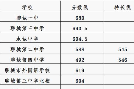 2021年中考615分能上哪些高中