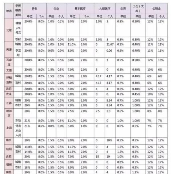 70后社保补缴15年后能领多少