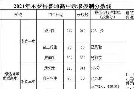 2021晋江中考预测线