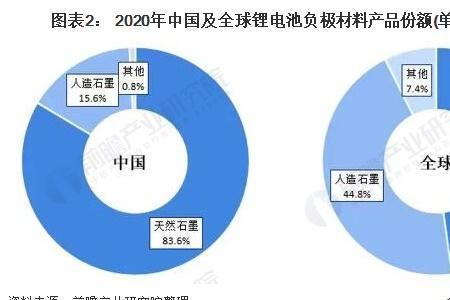 锂电池材料都分哪几种