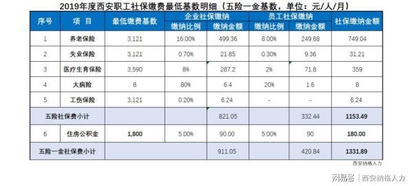 西安个人怎么交社保