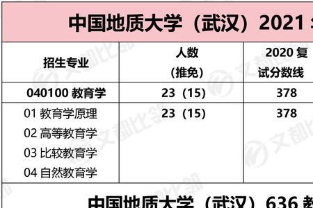 2021年武汉初一考几门