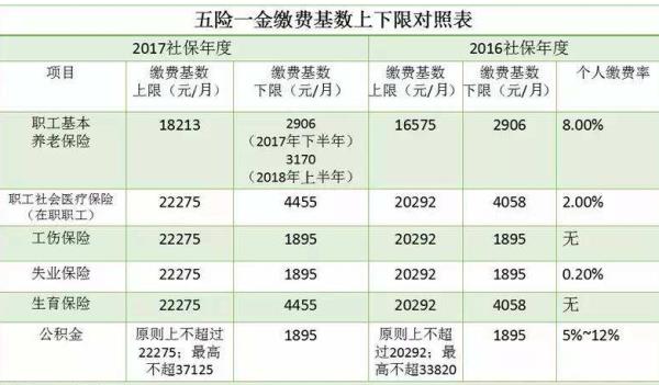 五险一金缴纳截图怎么弄