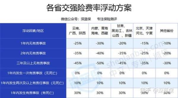 太平洋10万的座位险保什么