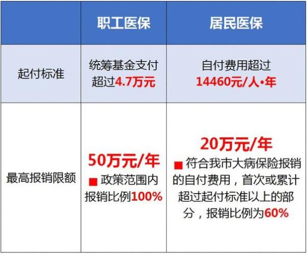 医保卡缴费基数按年度吗