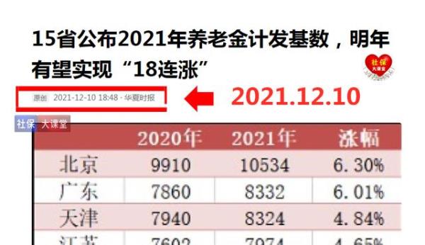 福建省2021年退休金计发基数多少