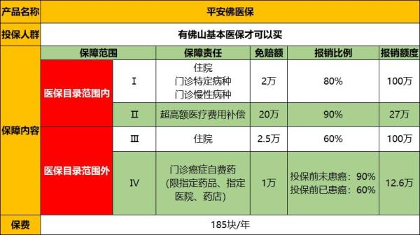 广州退休医保2020年七月返还多少