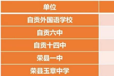 德阳2021年各中学录取分数线划定