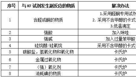 亚硝酸和铁在一起有什么反应