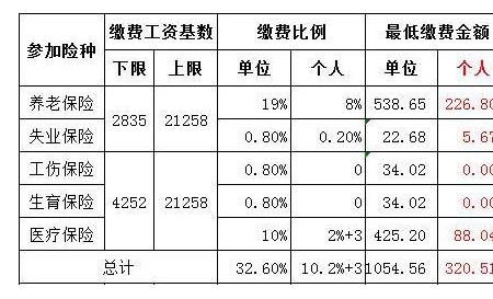 2021年北京下半年社保基数表