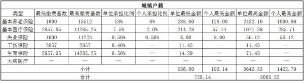 泉州社保怎么查缴费年限