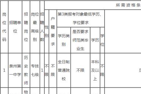 限应届和不限应届报哪个