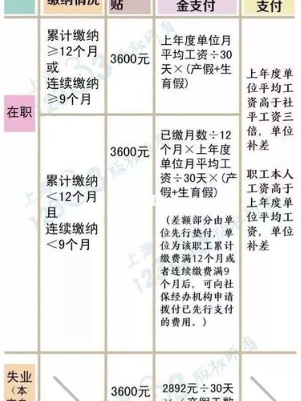 2021年异地分娩农合报销比例