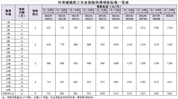 山西省2023年12月退休金计算方法