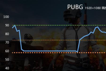 pubg帧数多少算稳定