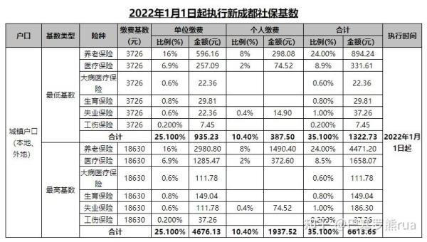 2022南京社保缴费基数上限