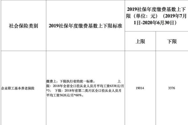 惠州按60%交社保25年能领多少