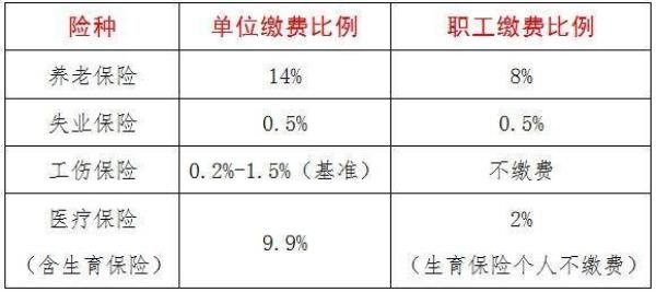 2021年4000元社保缴纳基数