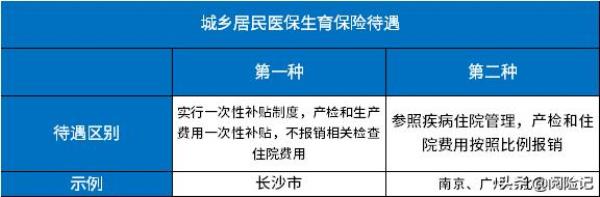 孕妇社保卡统筹账户怎么查