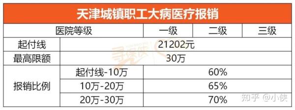 天津市医保个人账户还有28元钱吗