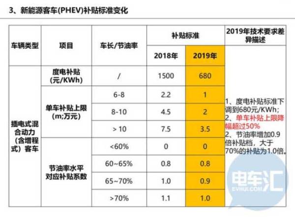 昆明新能源汽车补贴怎么领取