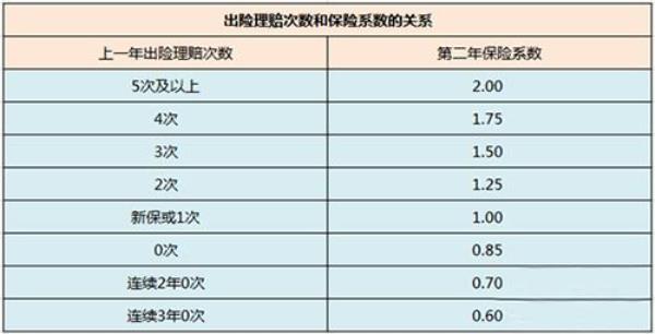 怎么通过保险查询车辆出险次数