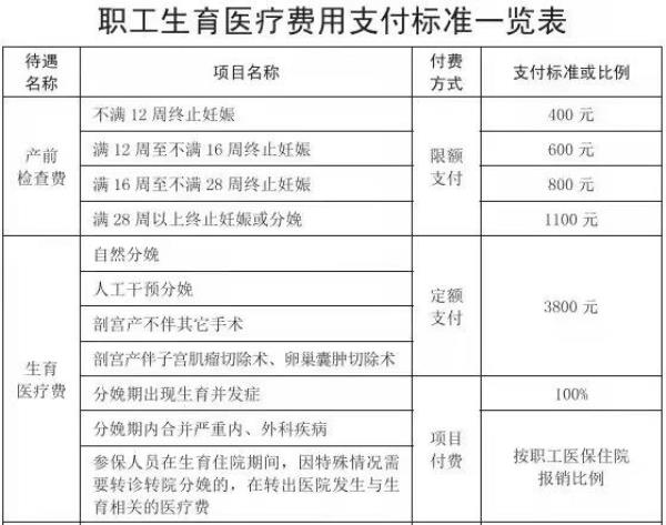 浙江2021产检费用怎么报销