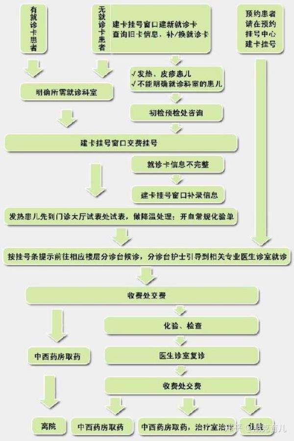 汕头新生儿办医保卡流程