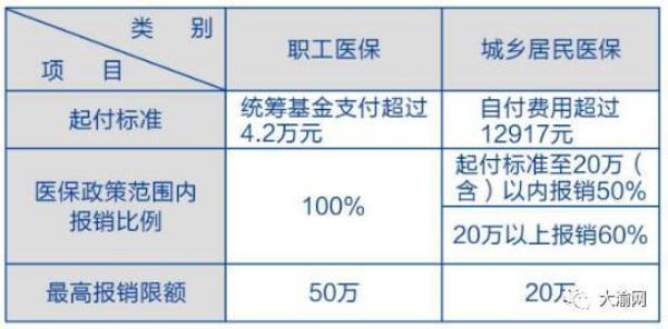 2023年南通城乡居民医保缴费标准